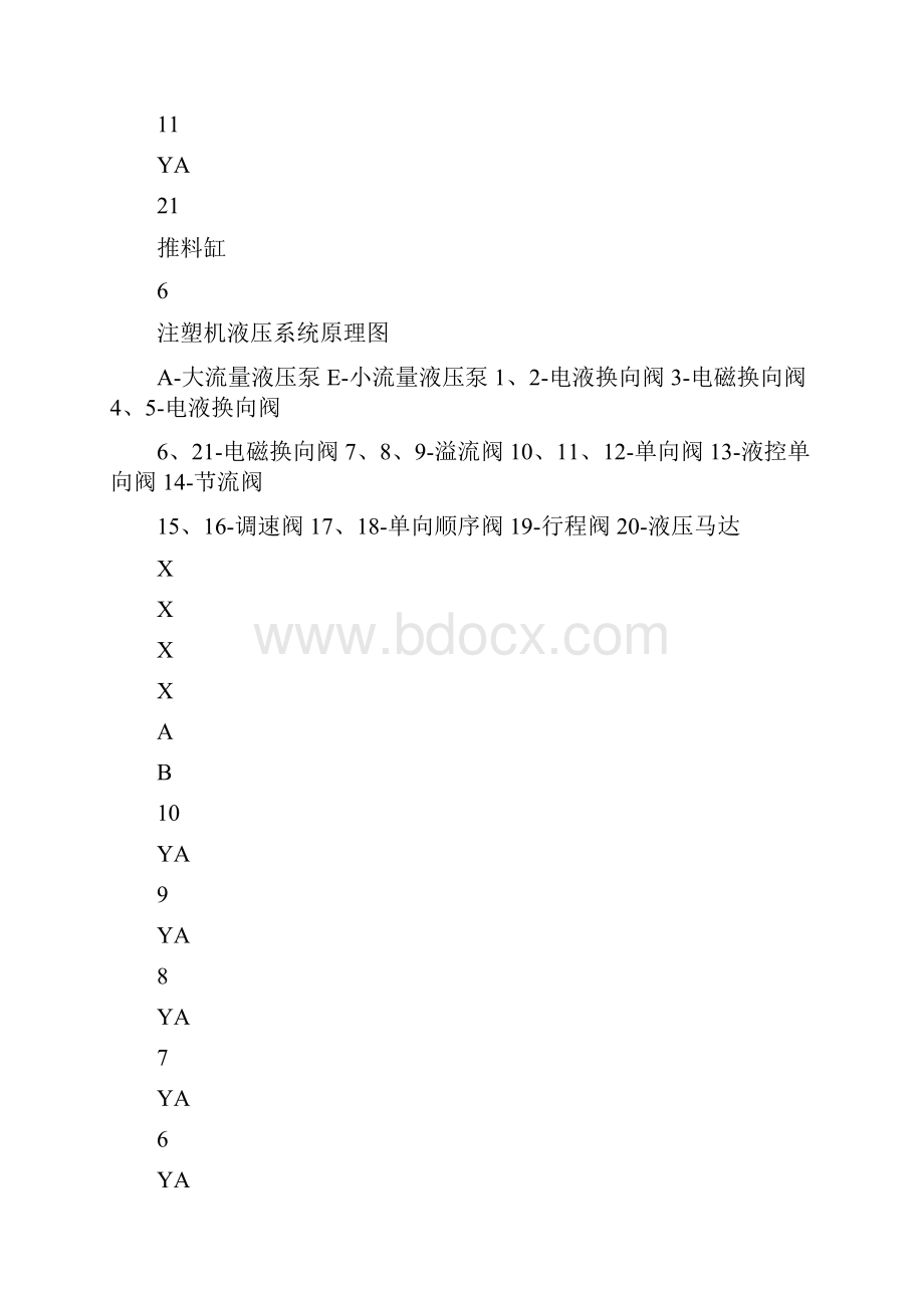 注塑机液压系统课程设计.docx_第3页