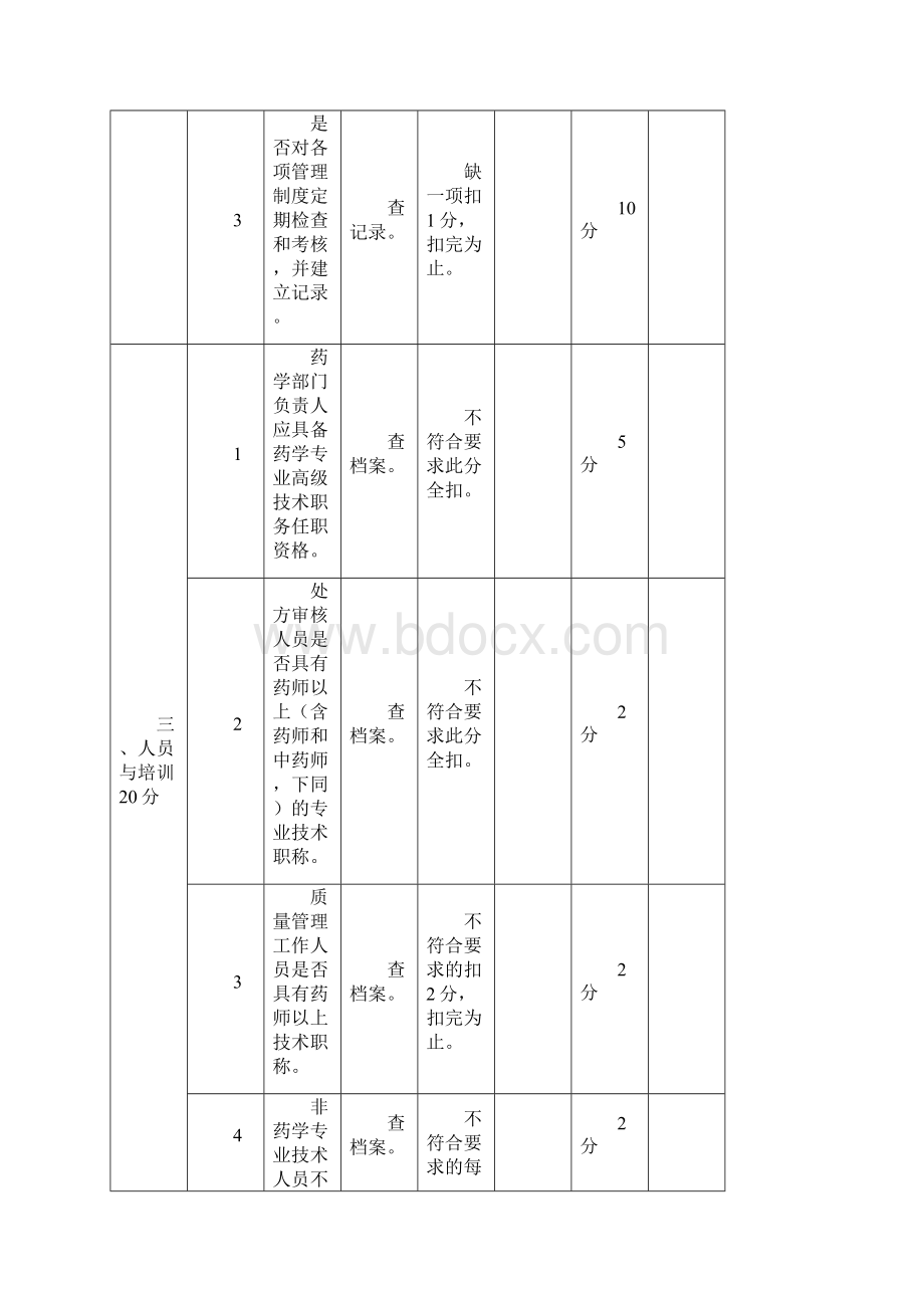 师医院规范药房验收细则.docx_第3页