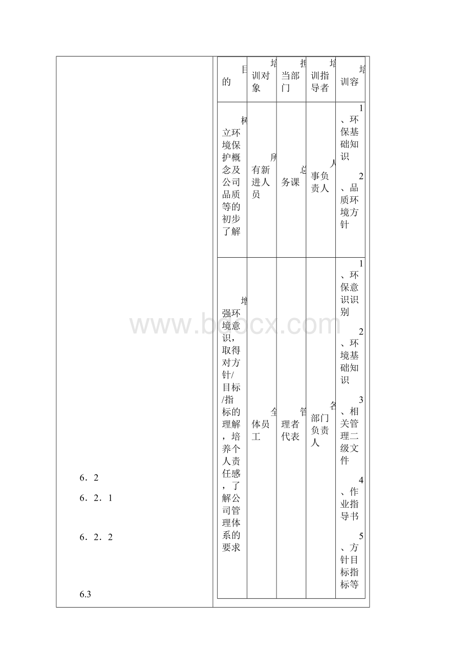 培训意识与能力控制程序文件.docx_第3页