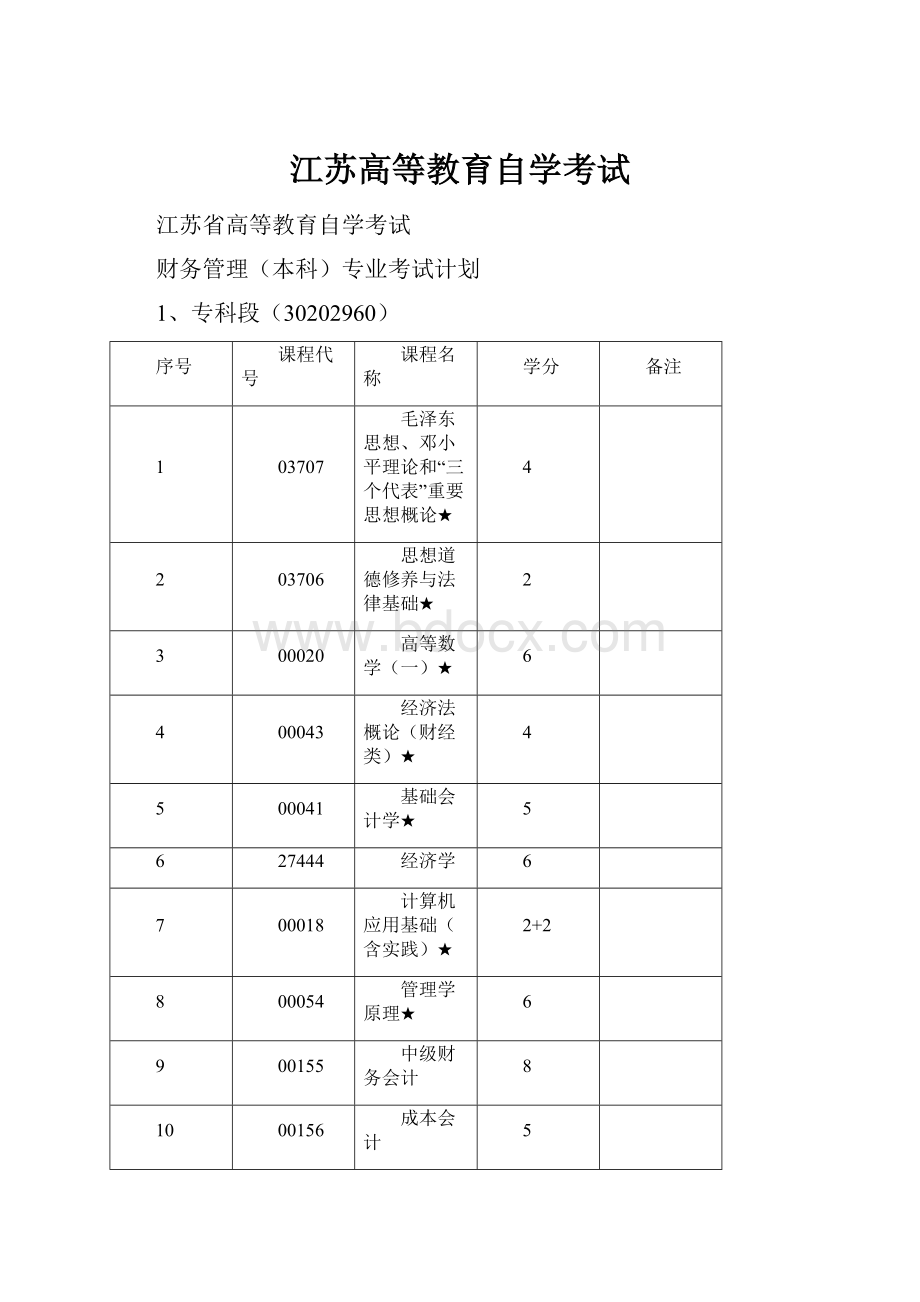 江苏高等教育自学考试.docx_第1页