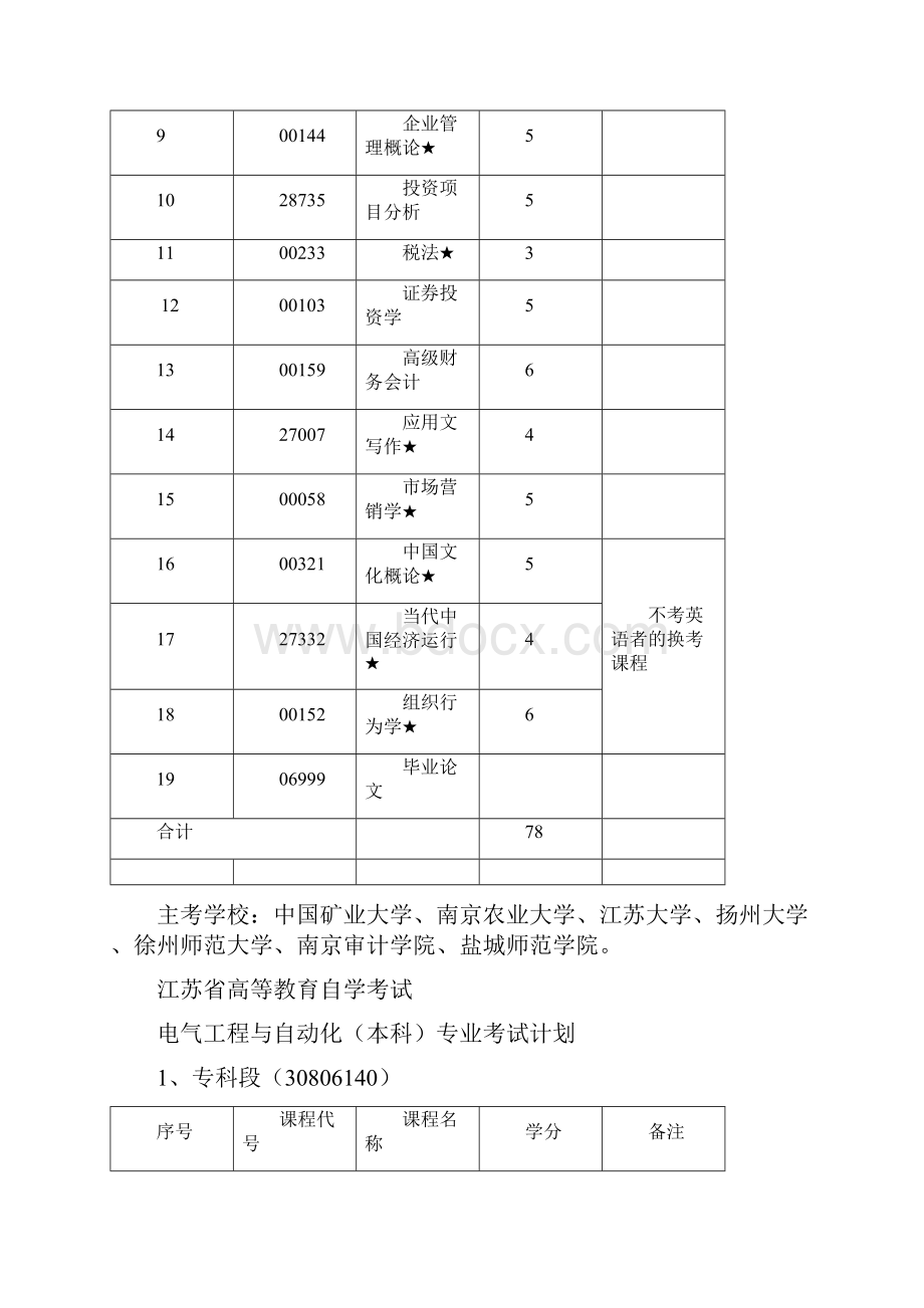 江苏高等教育自学考试.docx_第3页