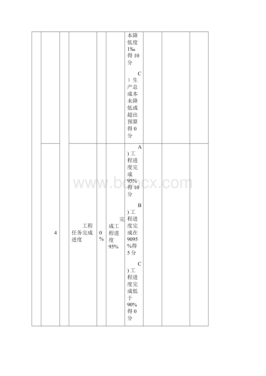 服务业相关岗位绩效考核表47页.docx_第3页