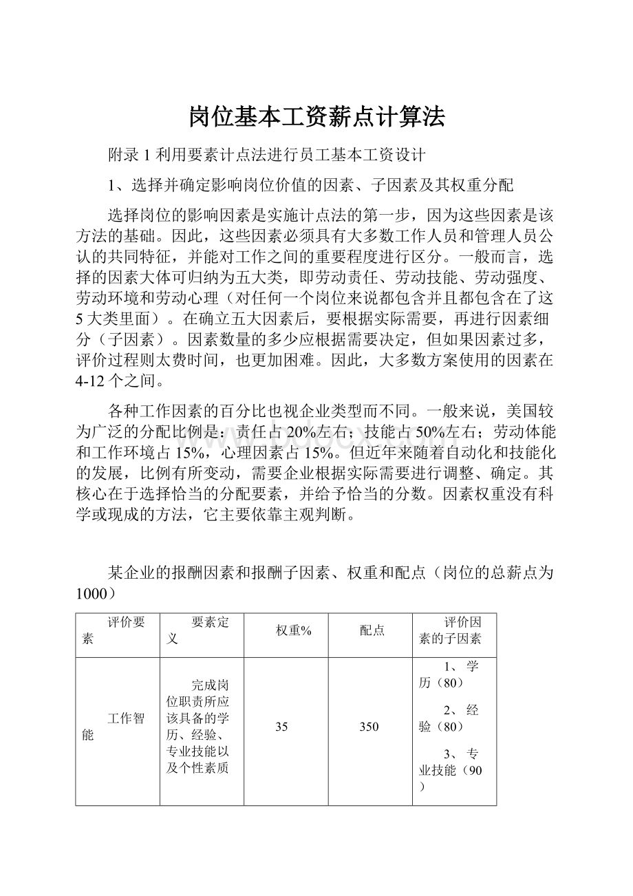 岗位基本工资薪点计算法.docx