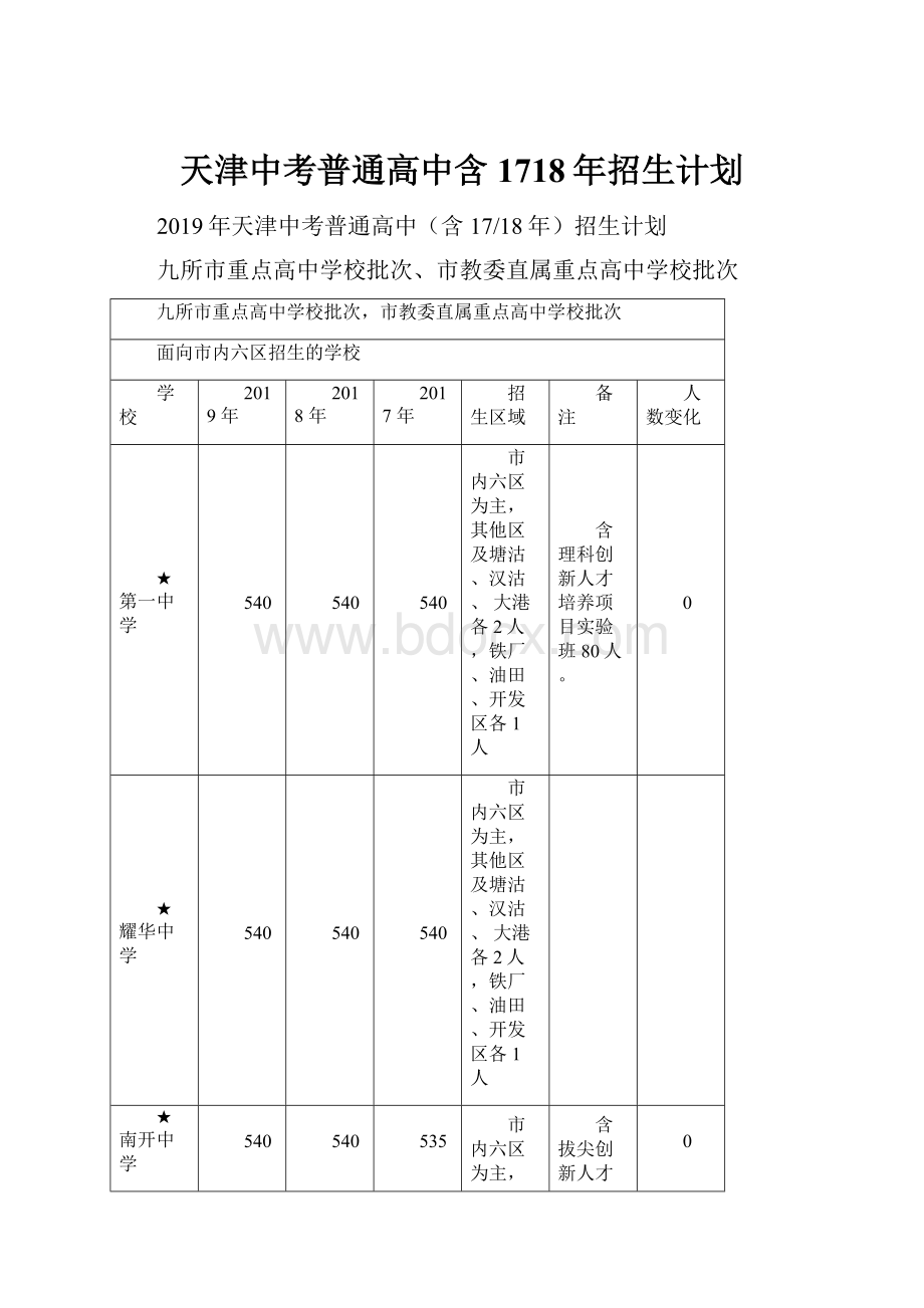 天津中考普通高中含1718年招生计划.docx