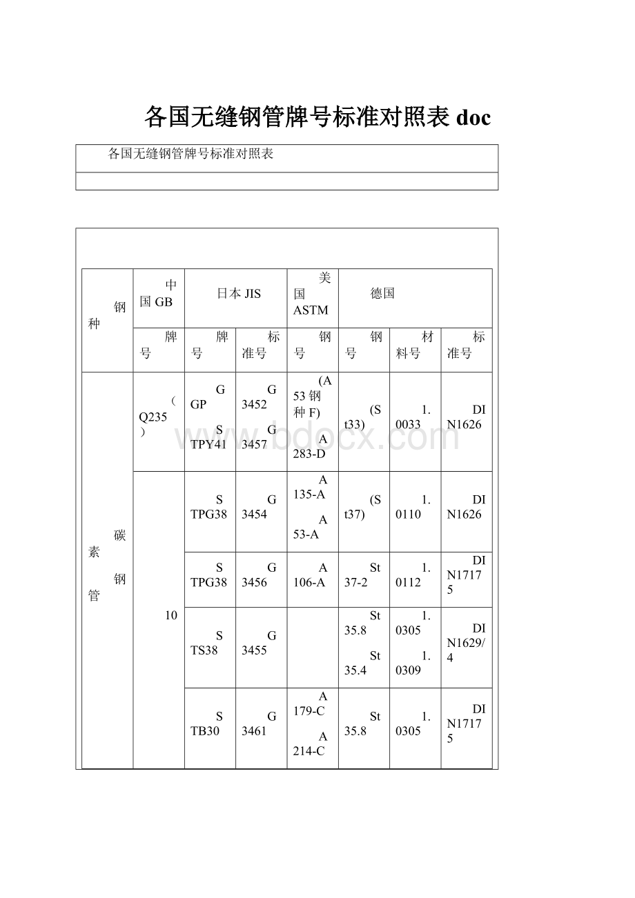 各国无缝钢管牌号标准对照表doc.docx