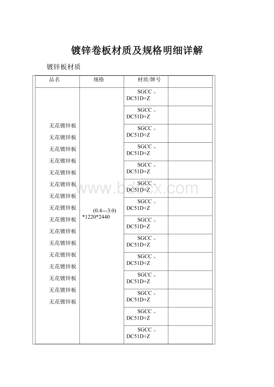 镀锌卷板材质及规格明细详解.docx