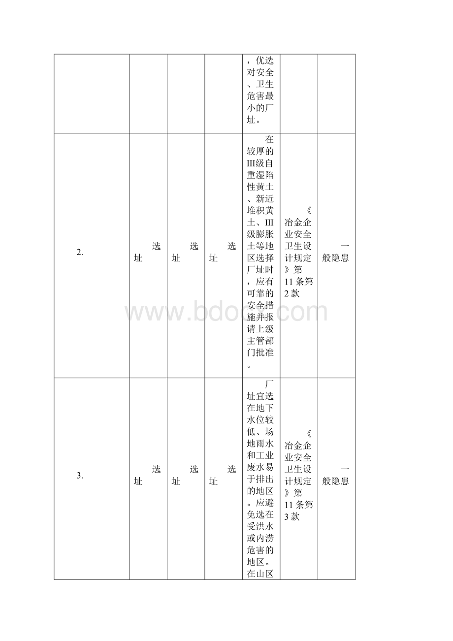 铸造行业隐患检查表格.docx_第2页