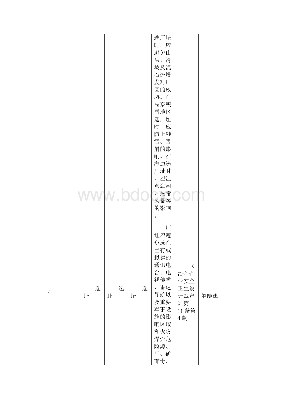 铸造行业隐患检查表格.docx_第3页