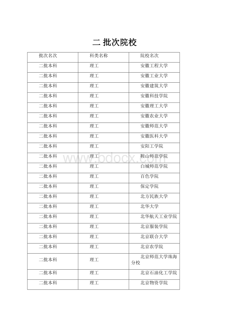 二 批次院校.docx_第1页