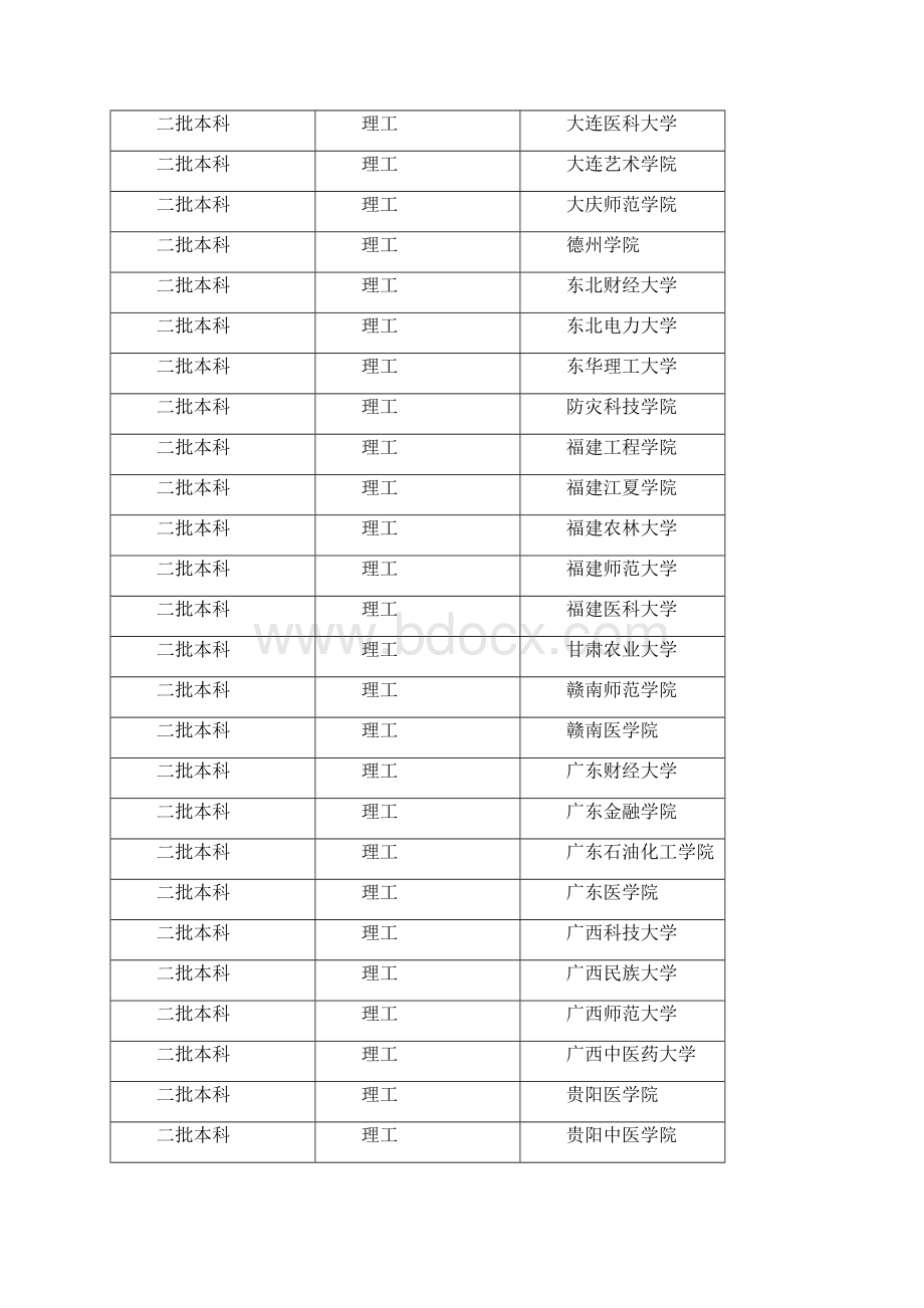 二 批次院校.docx_第3页