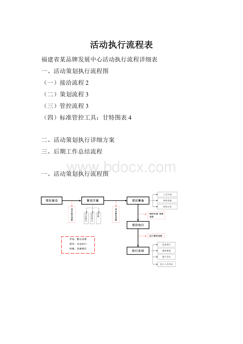 活动执行流程表.docx