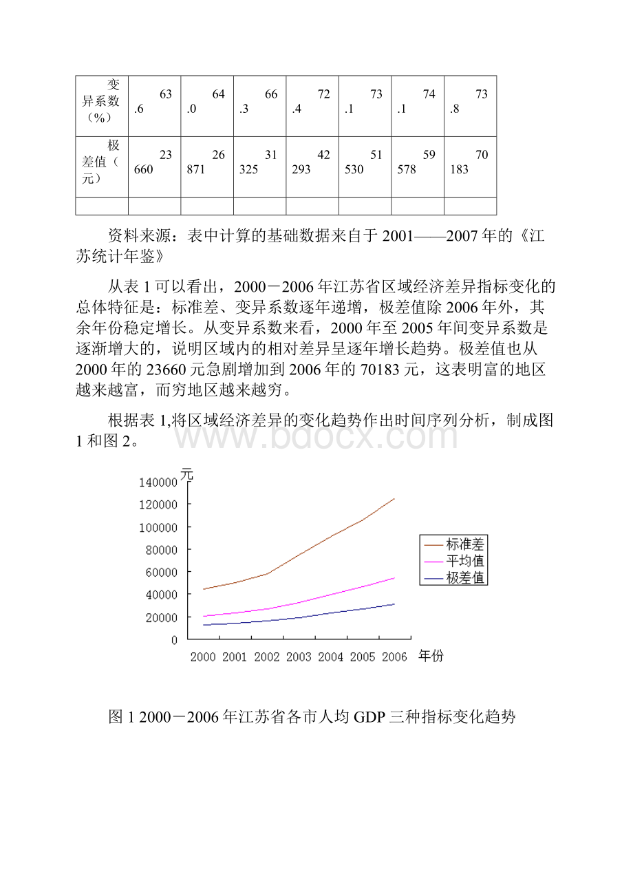 江苏省区域经济发展差异的统计分析.docx_第3页