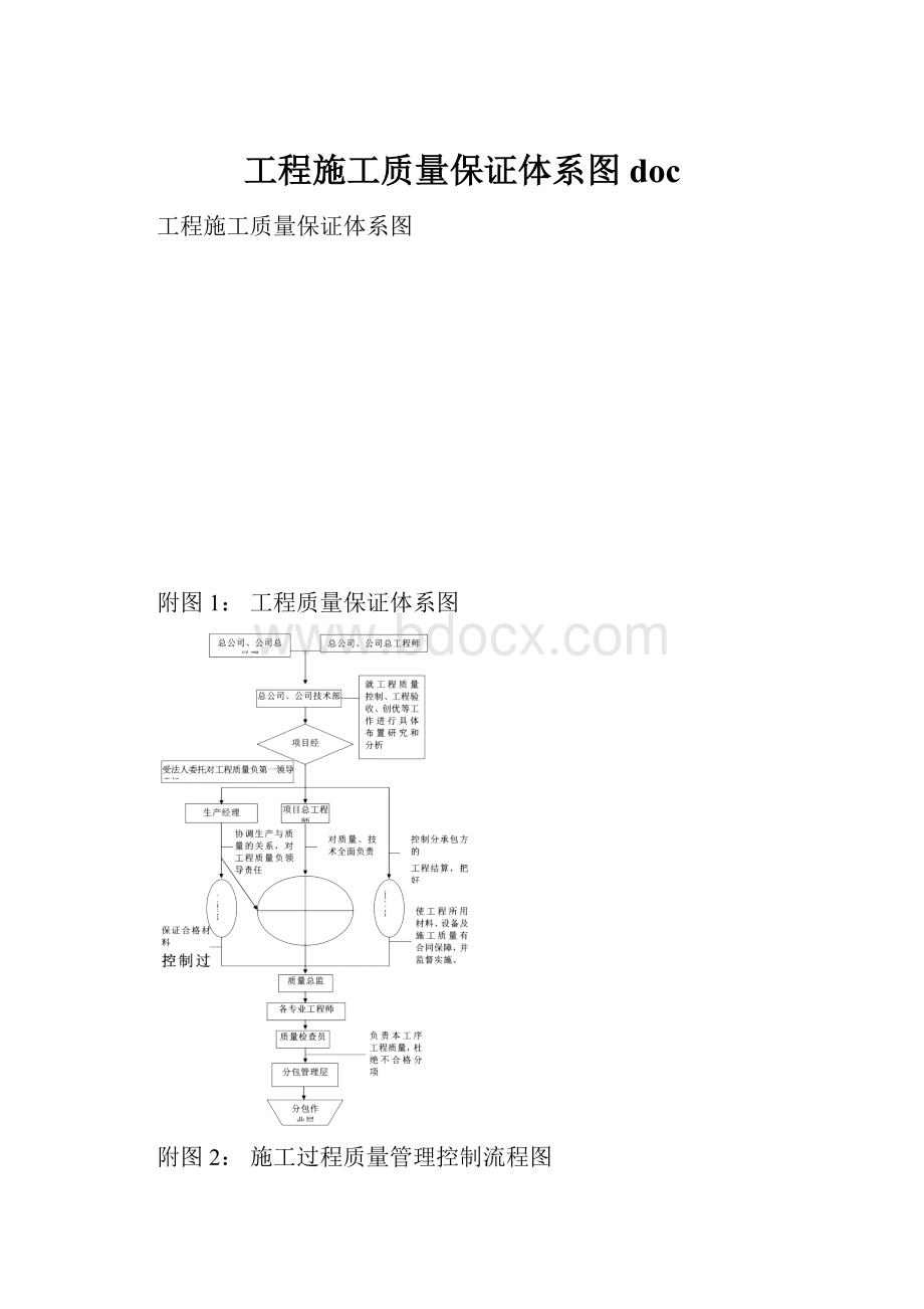 工程施工质量保证体系图doc.docx