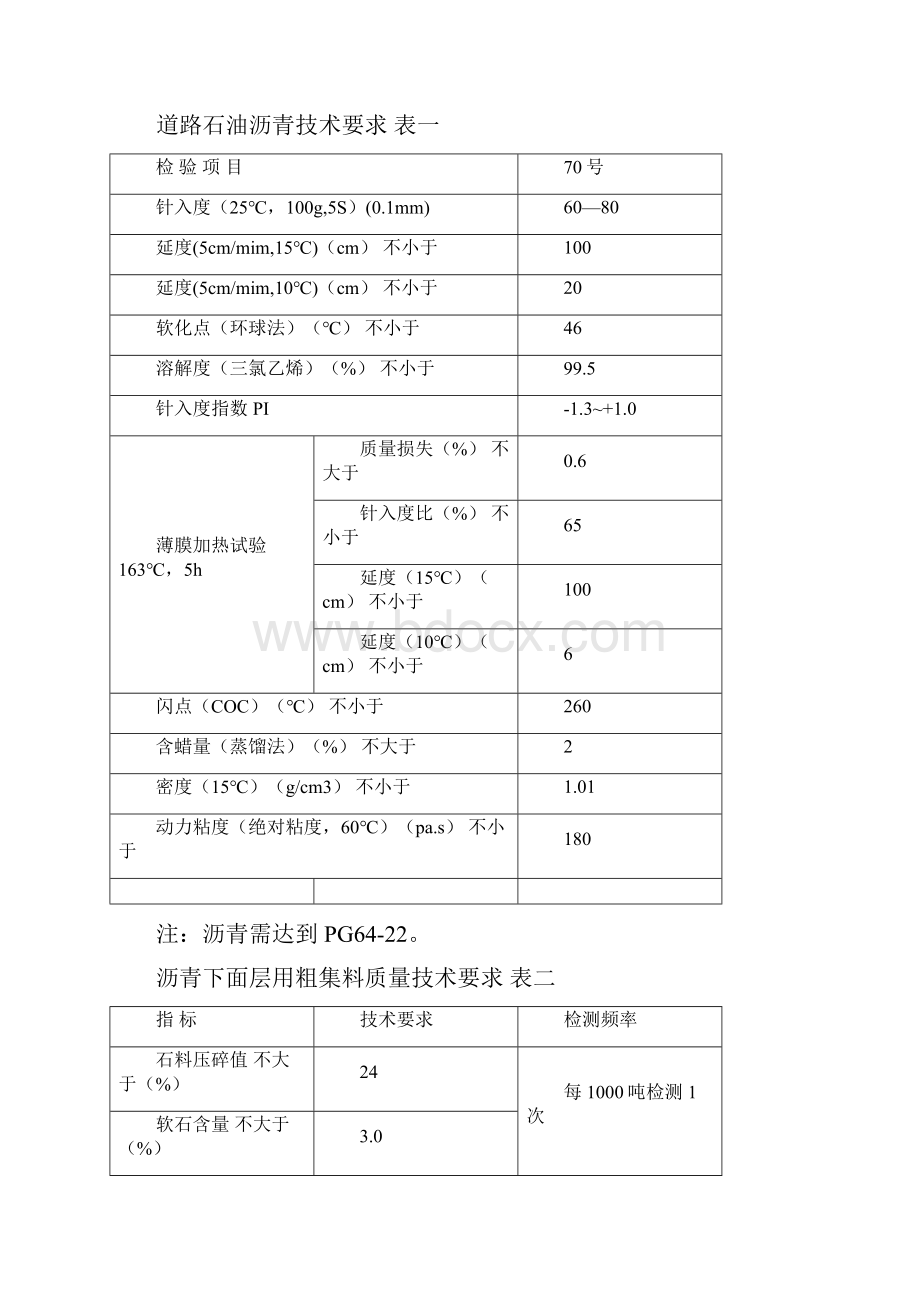 Sup20沥青下面层试铺方案剖析.docx_第3页