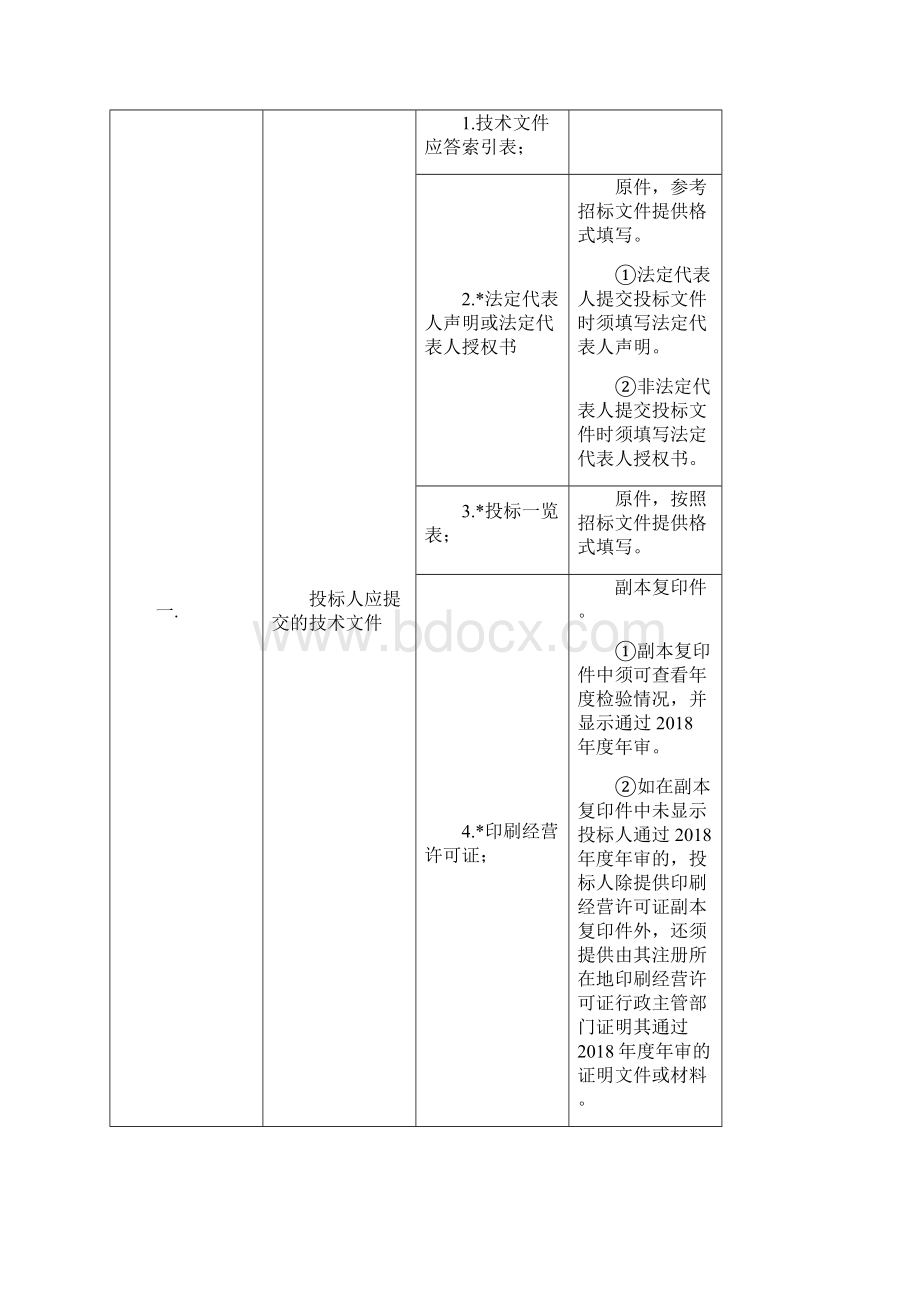 采购需求及评审标准.docx_第2页