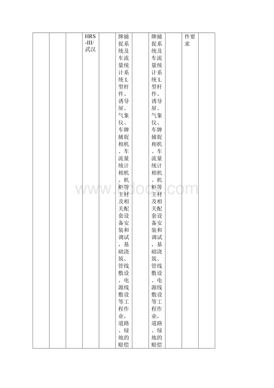 4设备配置及参数偏差一览表.docx_第3页