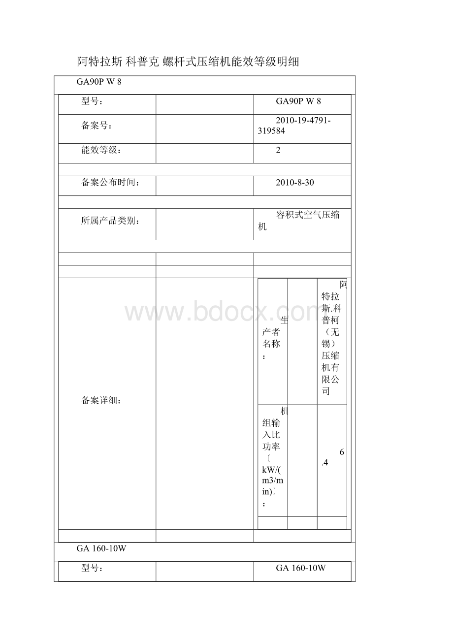 阿特拉斯科普克螺杆式压缩机能效等级明细.docx_第2页