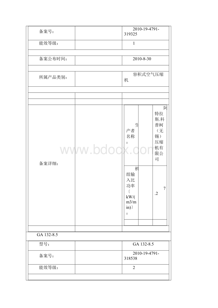 阿特拉斯科普克螺杆式压缩机能效等级明细.docx_第3页