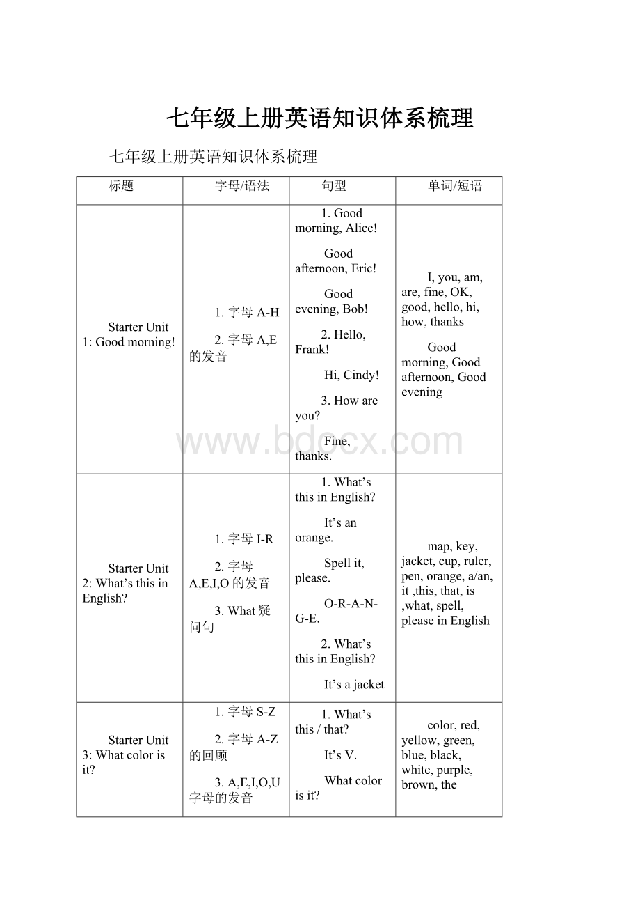 七年级上册英语知识体系梳理.docx