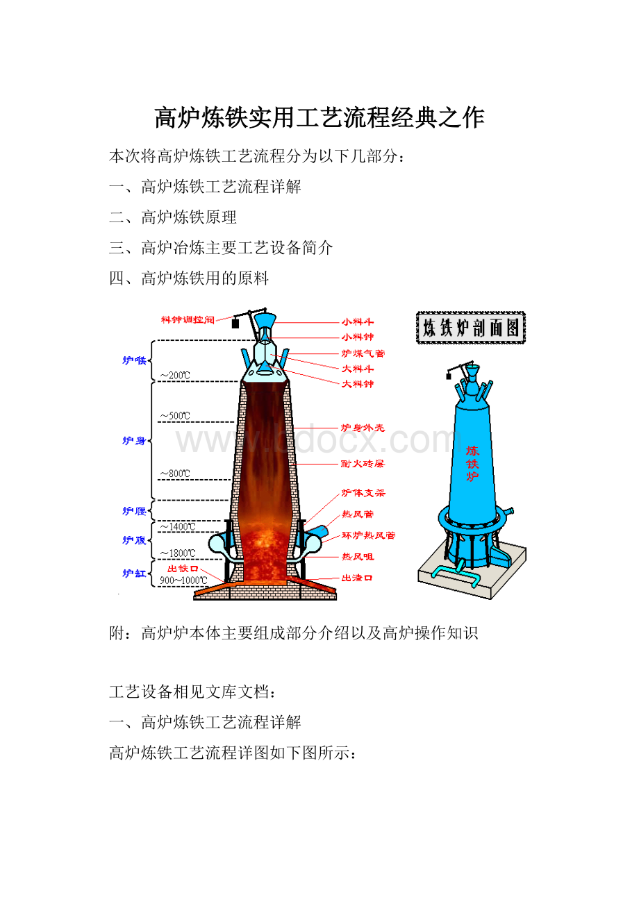 高炉炼铁实用工艺流程经典之作.docx