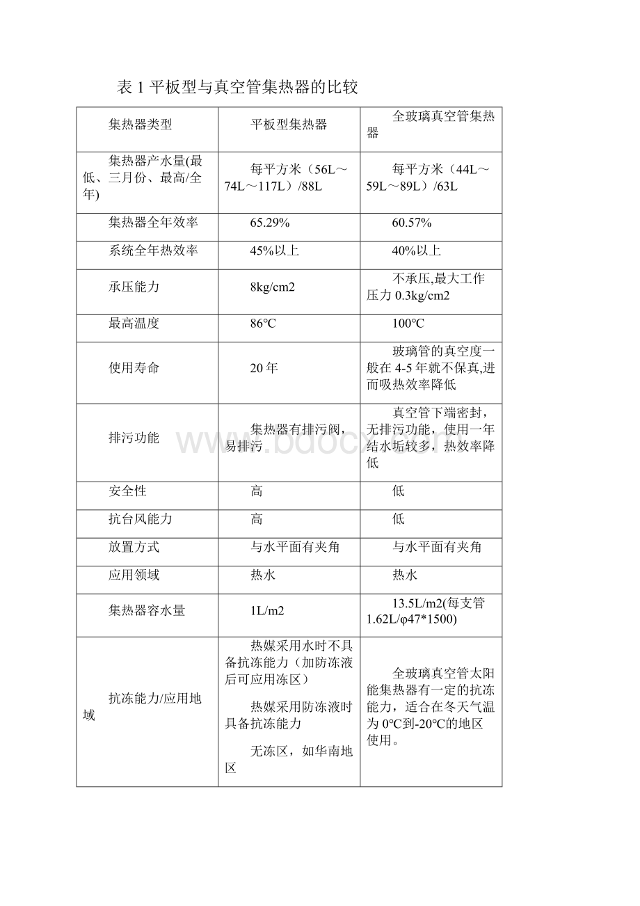 太阳辐射对平板太阳能热水器换热性能研究毕业论文.docx_第3页