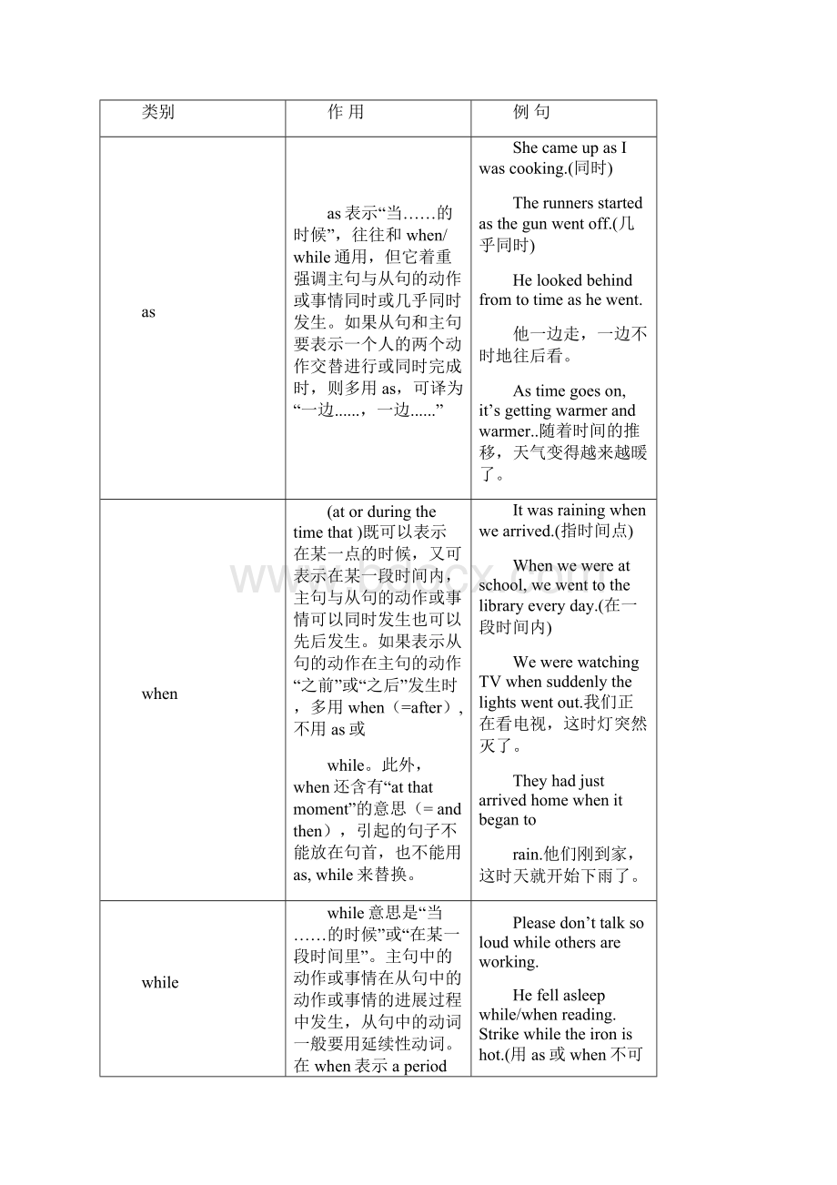 高三英语第一轮复习教案语法三状语从句.docx_第3页