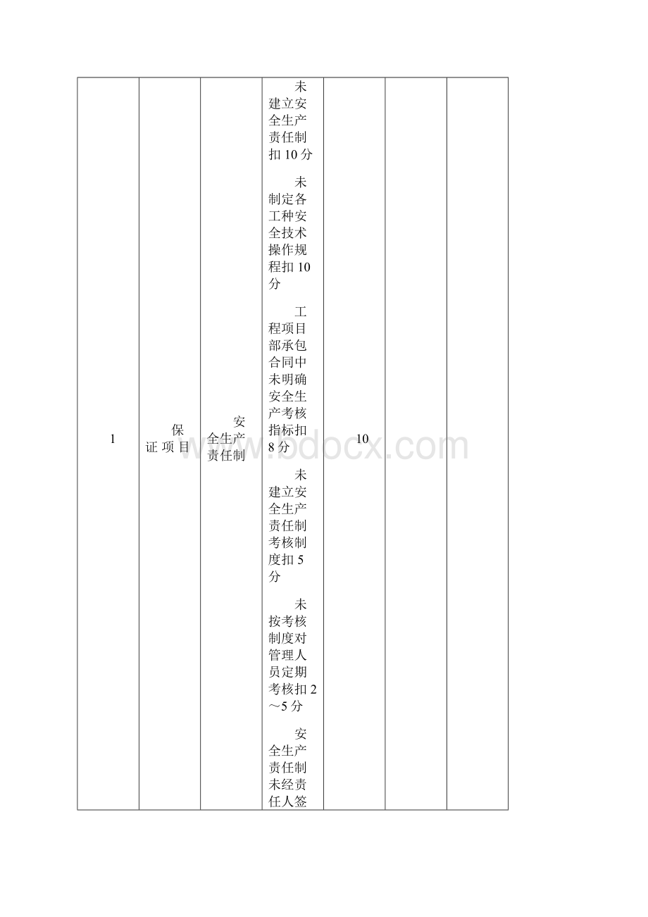 2中建钢结构工程安全检查标准.docx_第2页