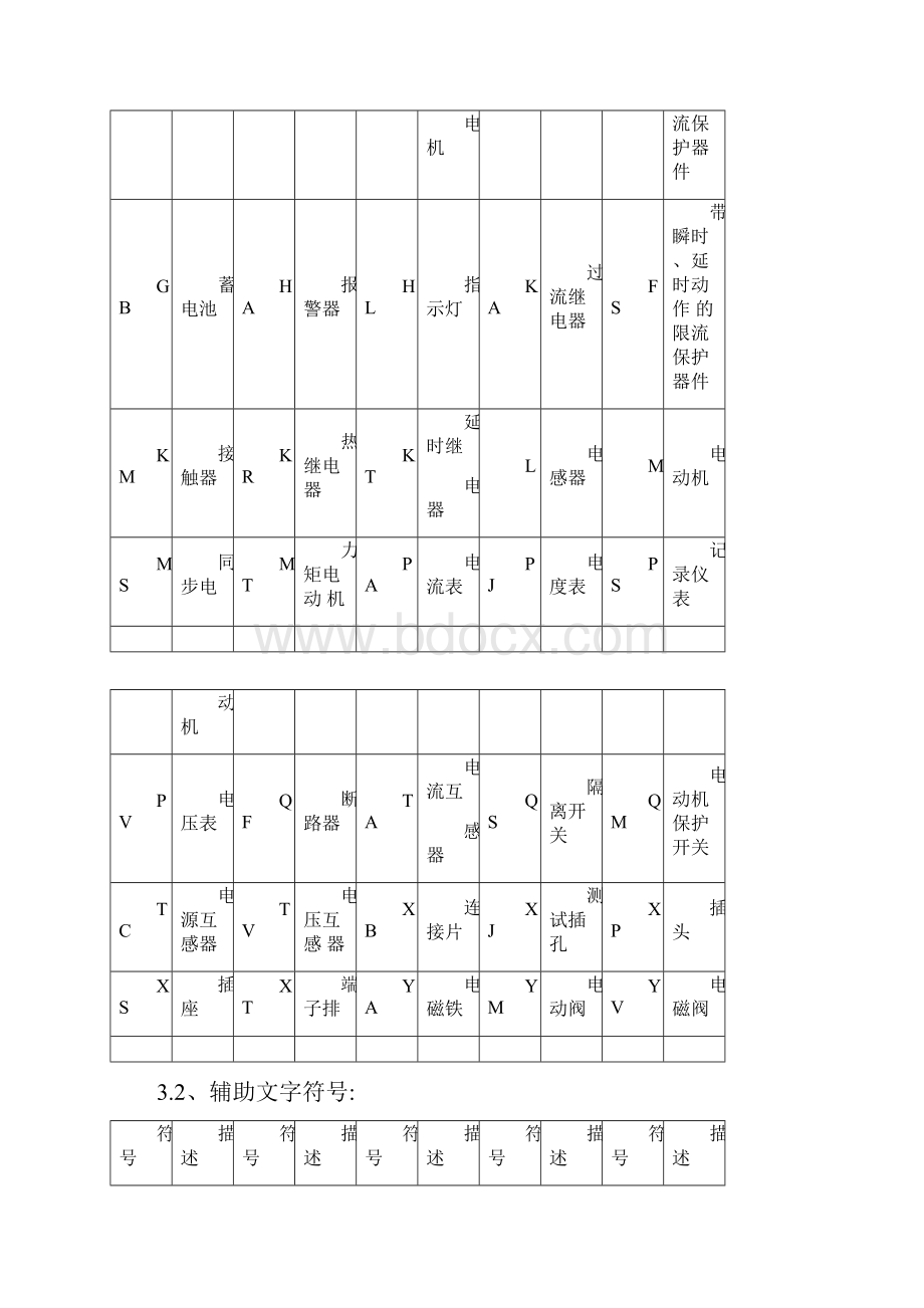 电气符号大全79047.docx_第3页