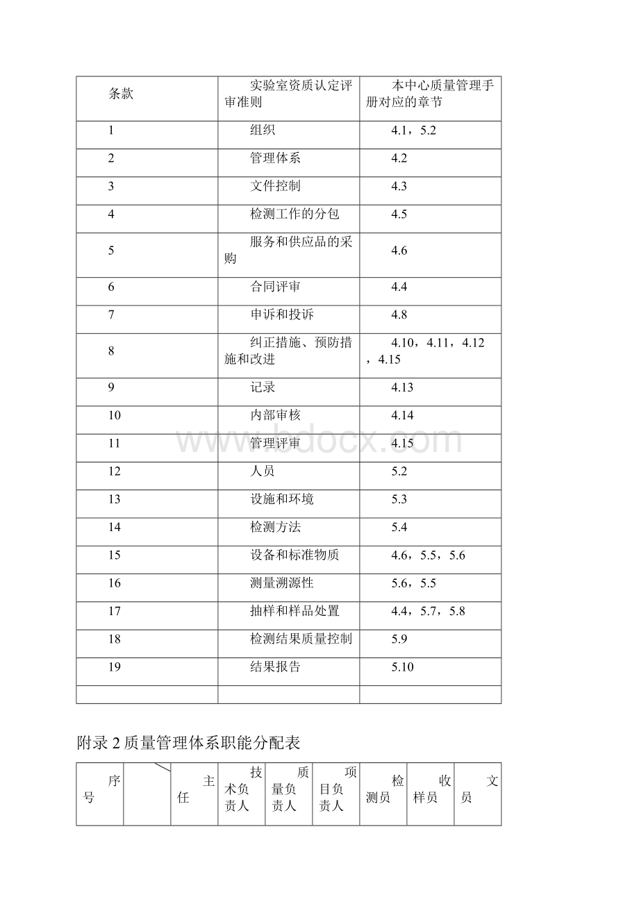 SC附录.docx_第3页