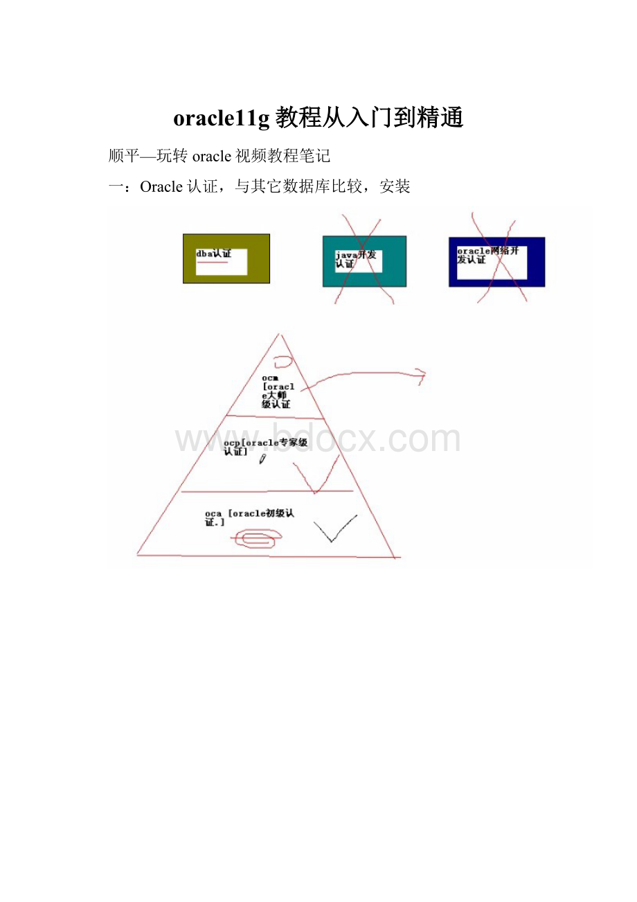 oracle11g教程从入门到精通.docx_第1页