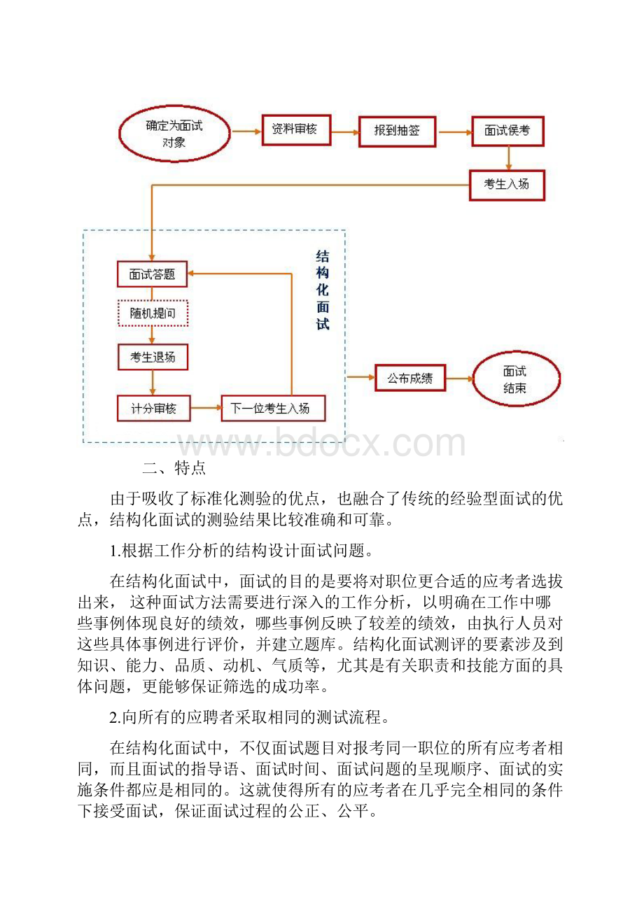 宏湃培训面试之结构化面试流程1.docx_第2页