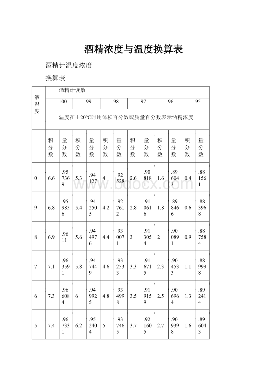 酒精浓度与温度换算表.docx