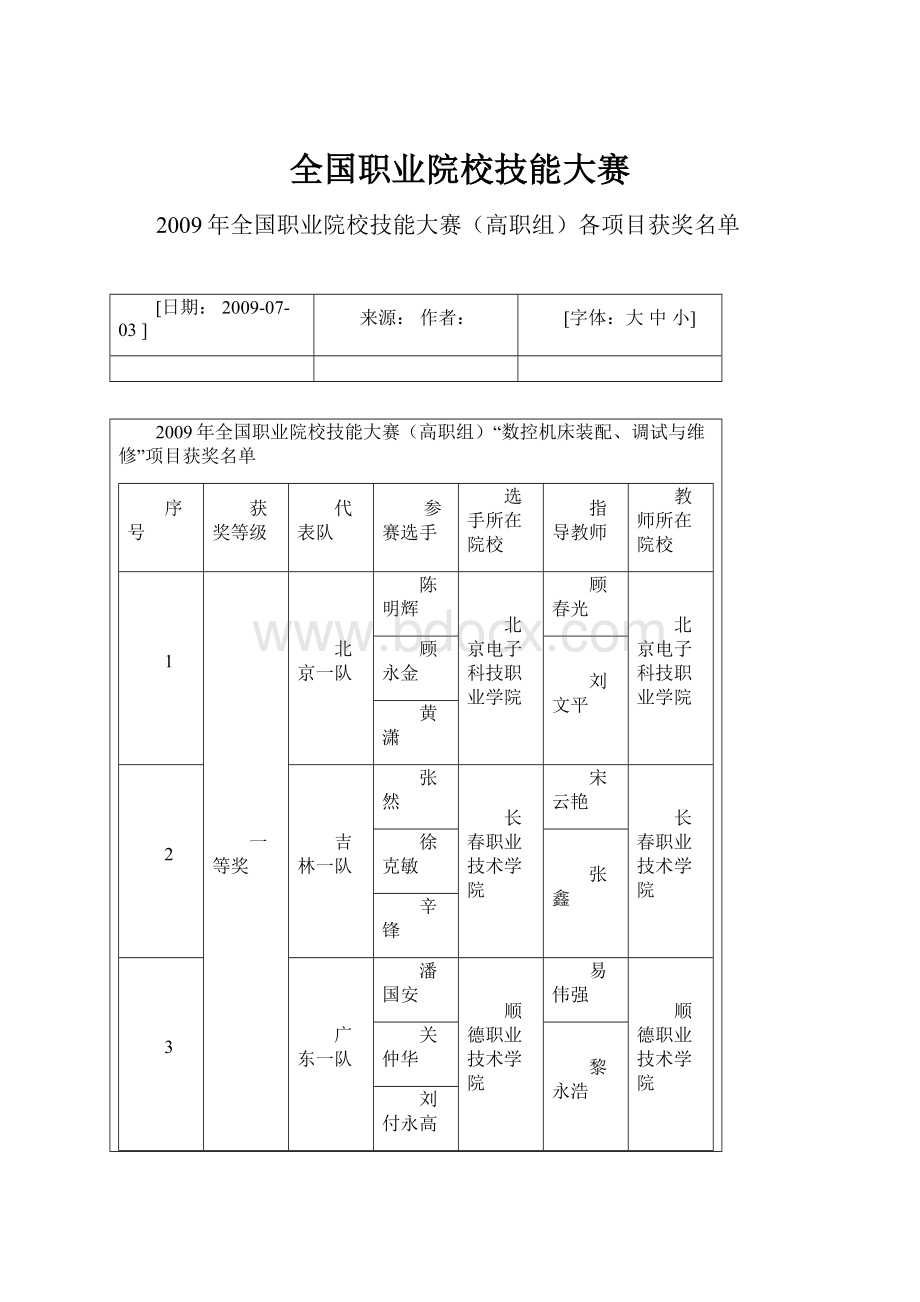 全国职业院校技能大赛.docx