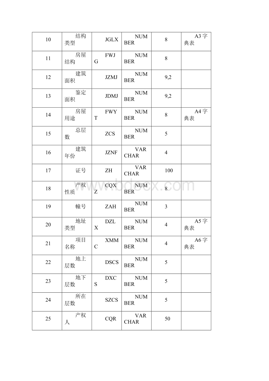 房屋安鉴数据标准.docx_第3页