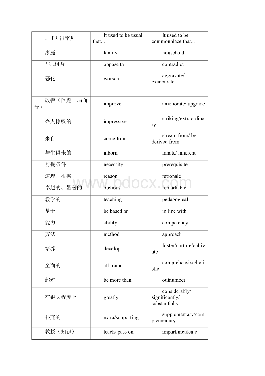 雅思写作同义词转换技巧.docx_第2页