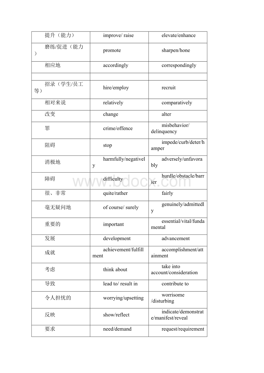 雅思写作同义词转换技巧.docx_第3页