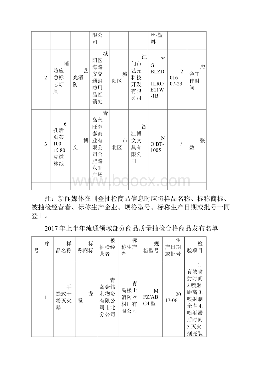 上半年流通领域部分商品质量抽检信息公示.docx_第2页