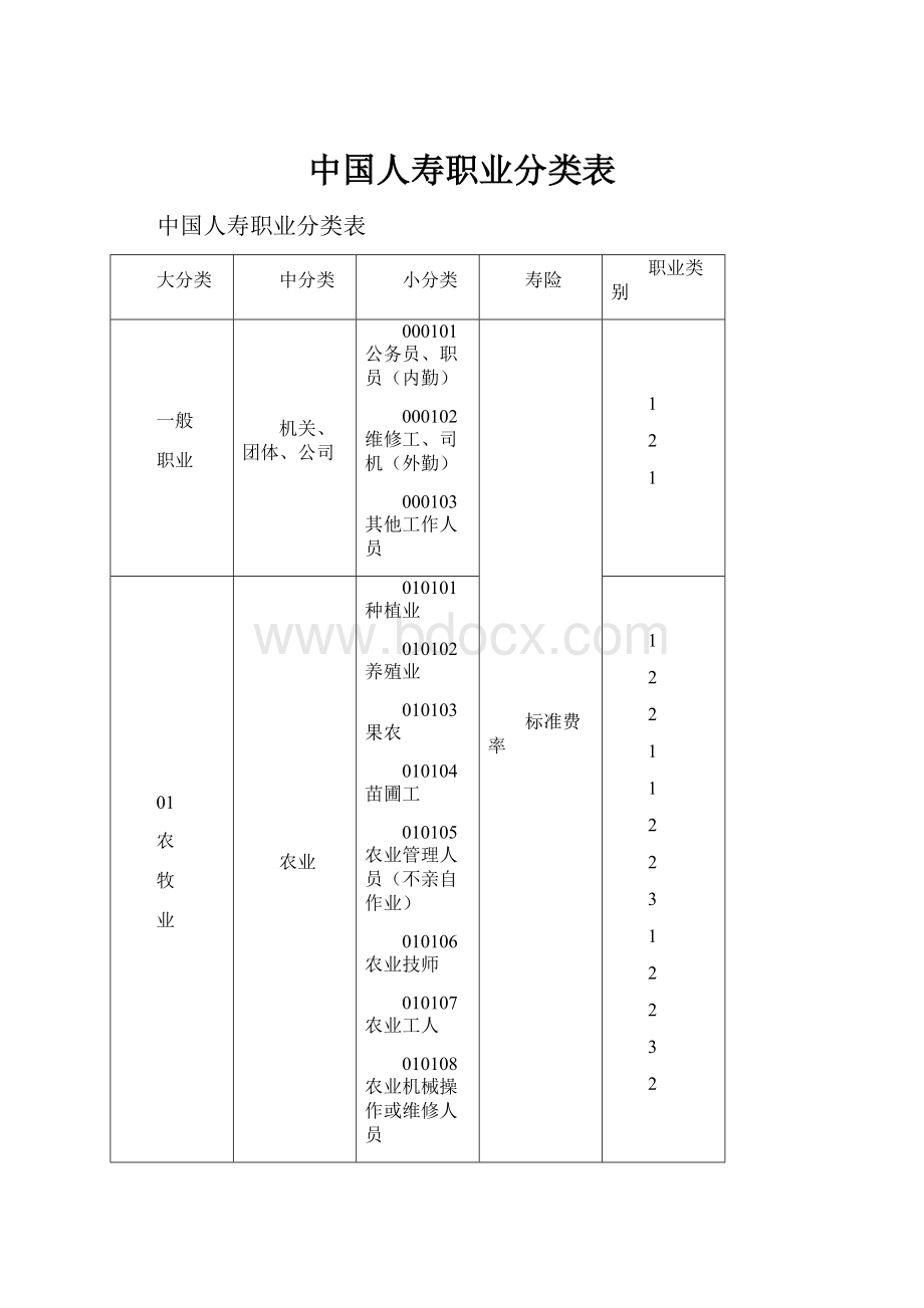 中国人寿职业分类表.docx_第1页