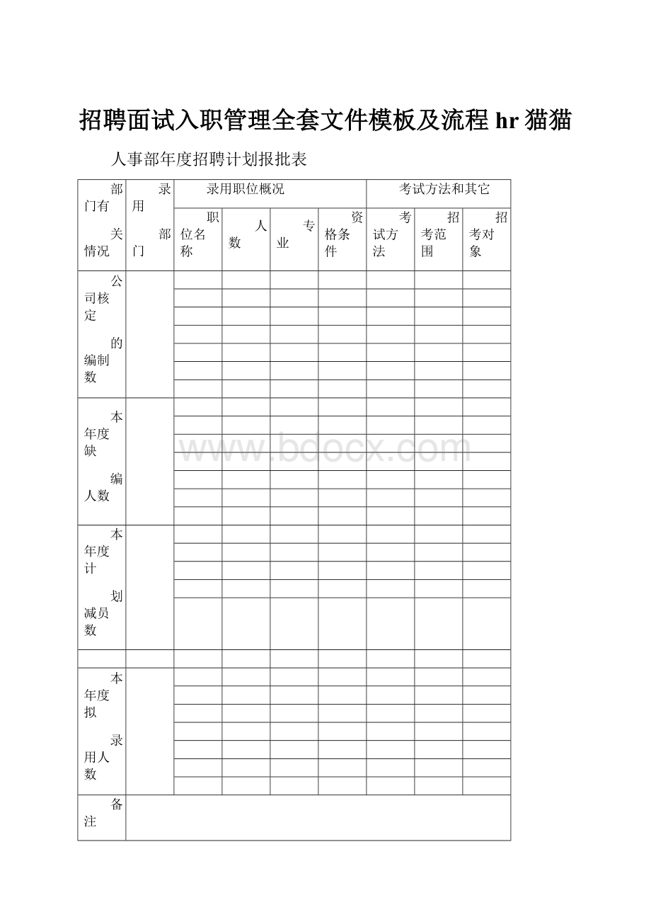 招聘面试入职管理全套文件模板及流程hr猫猫.docx_第1页