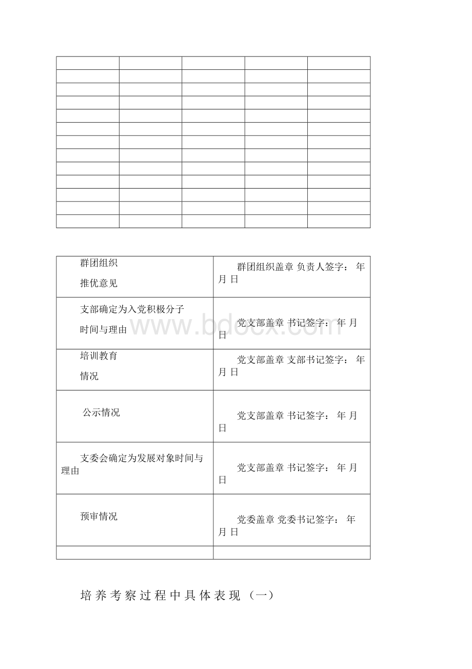 入党积极分子培养考察表.docx_第3页