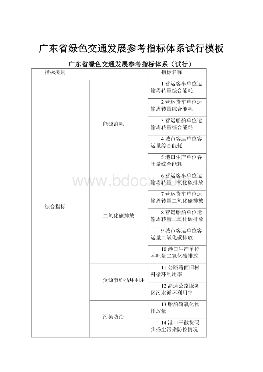 广东省绿色交通发展参考指标体系试行模板.docx