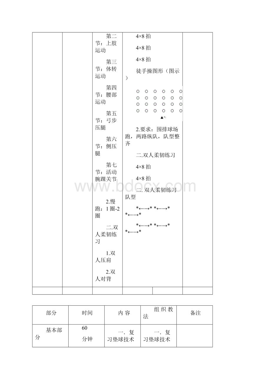 排球课提高电子教案.docx_第2页