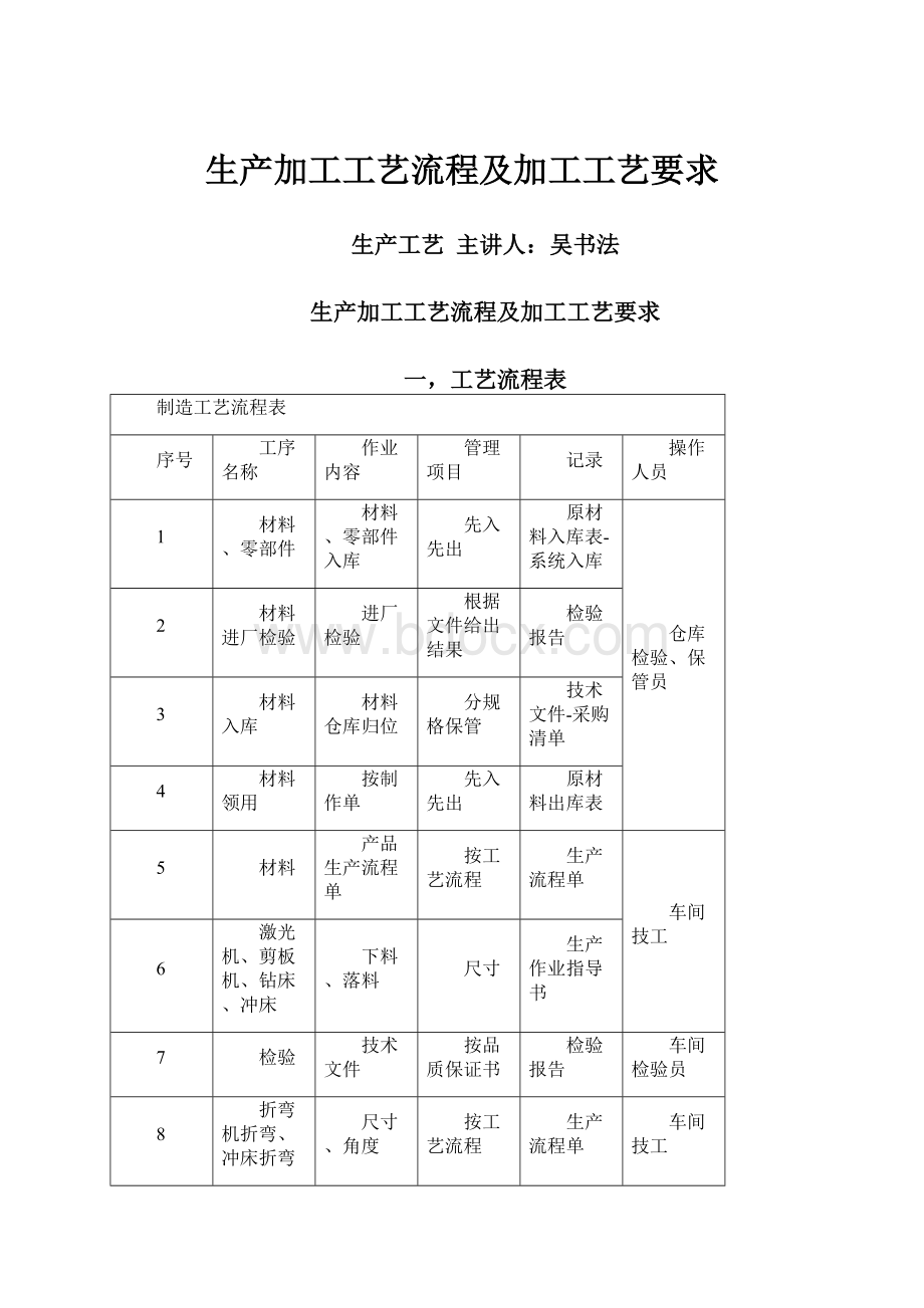 生产加工工艺流程及加工工艺要求.docx