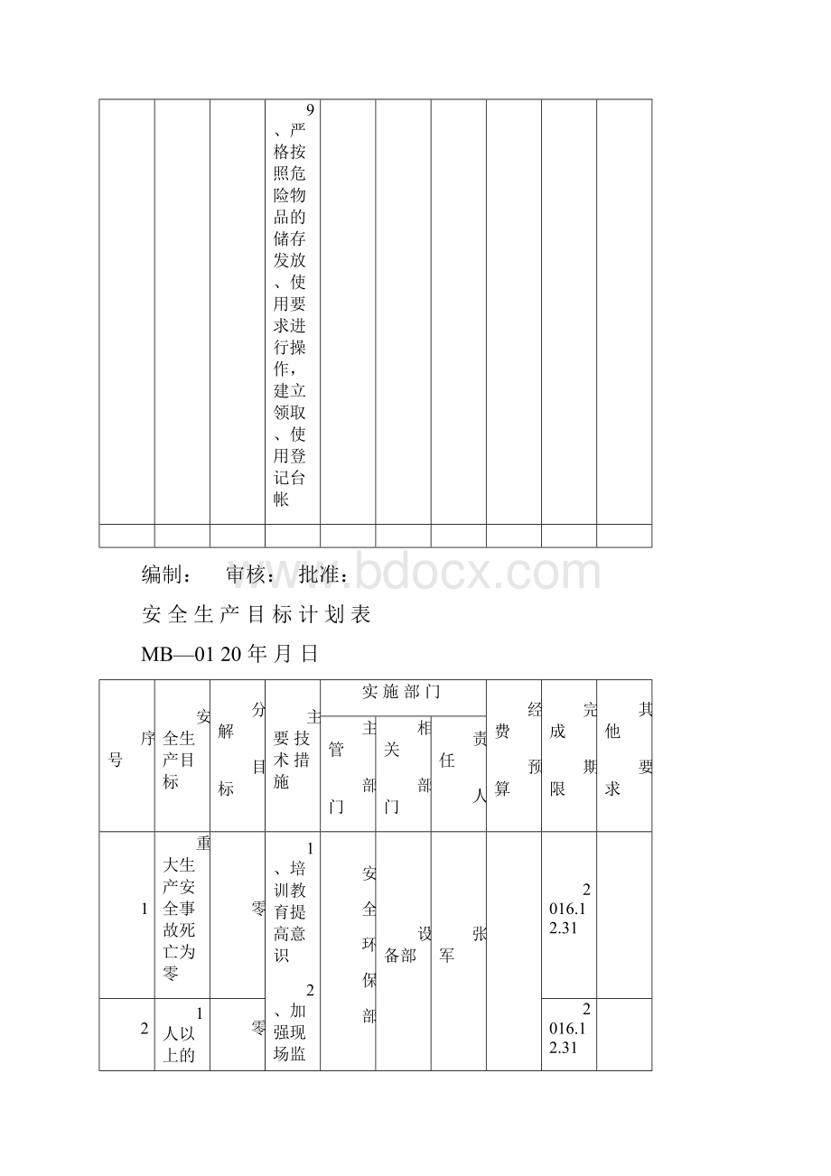 安 全 生 产 目 标 计 划 分 解 表.docx_第3页