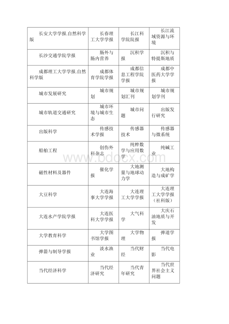 南京农业大学奖励学分核心期刊.docx_第3页