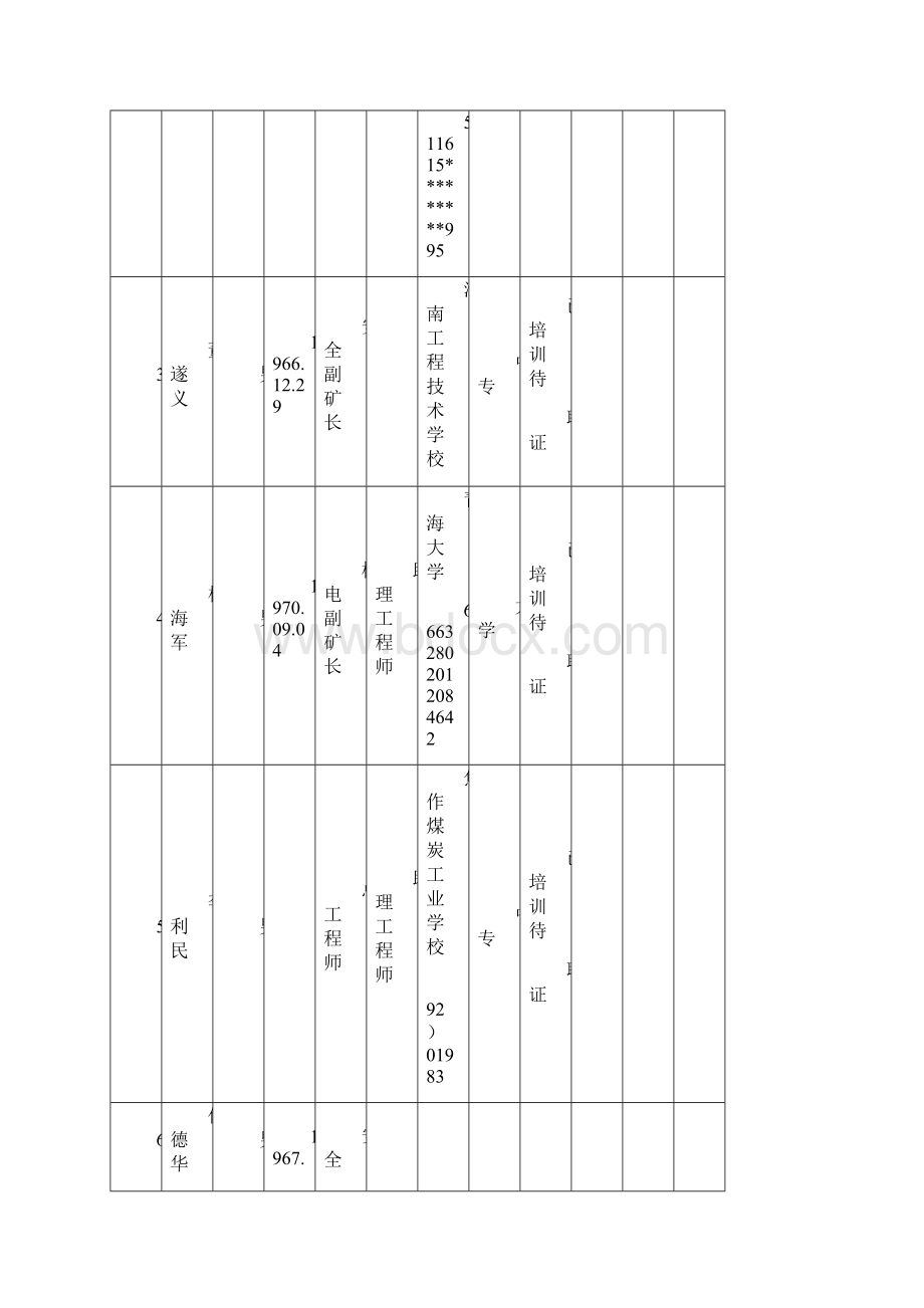 管理人员.docx_第2页