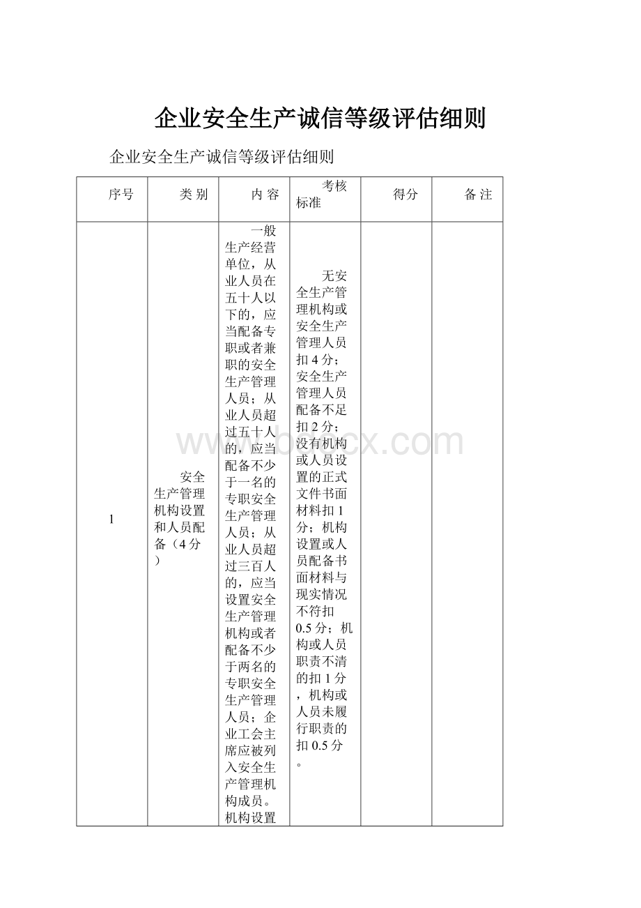 企业安全生产诚信等级评估细则.docx_第1页