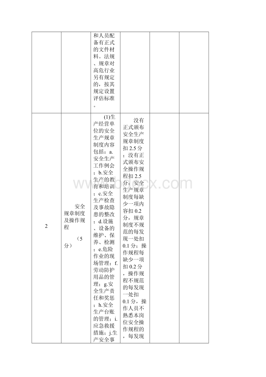 企业安全生产诚信等级评估细则.docx_第2页