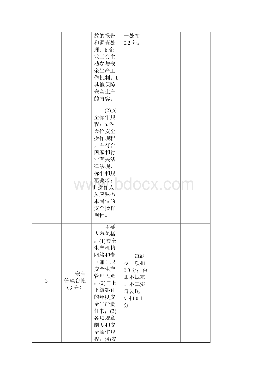 企业安全生产诚信等级评估细则.docx_第3页