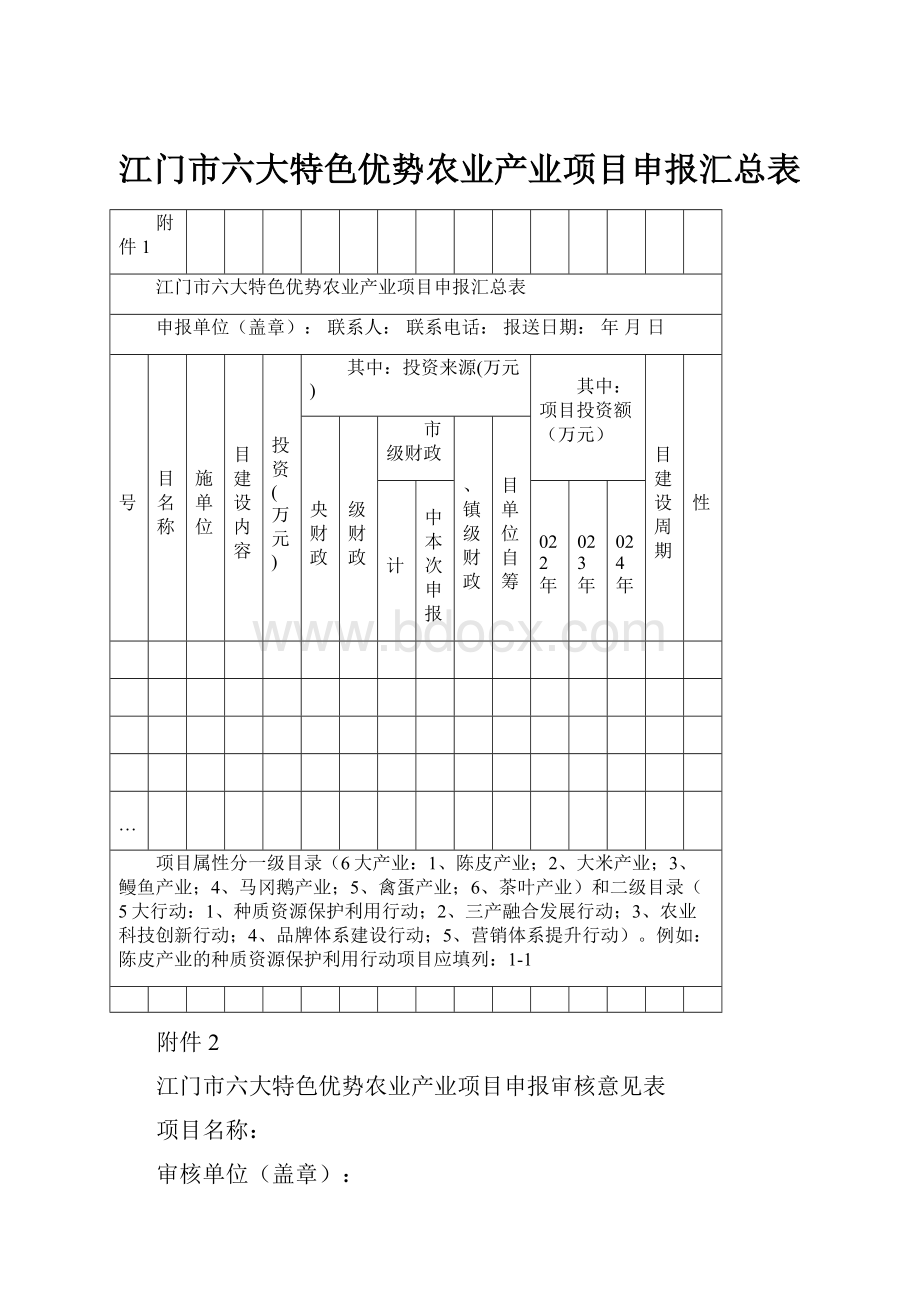 江门市六大特色优势农业产业项目申报汇总表.docx_第1页